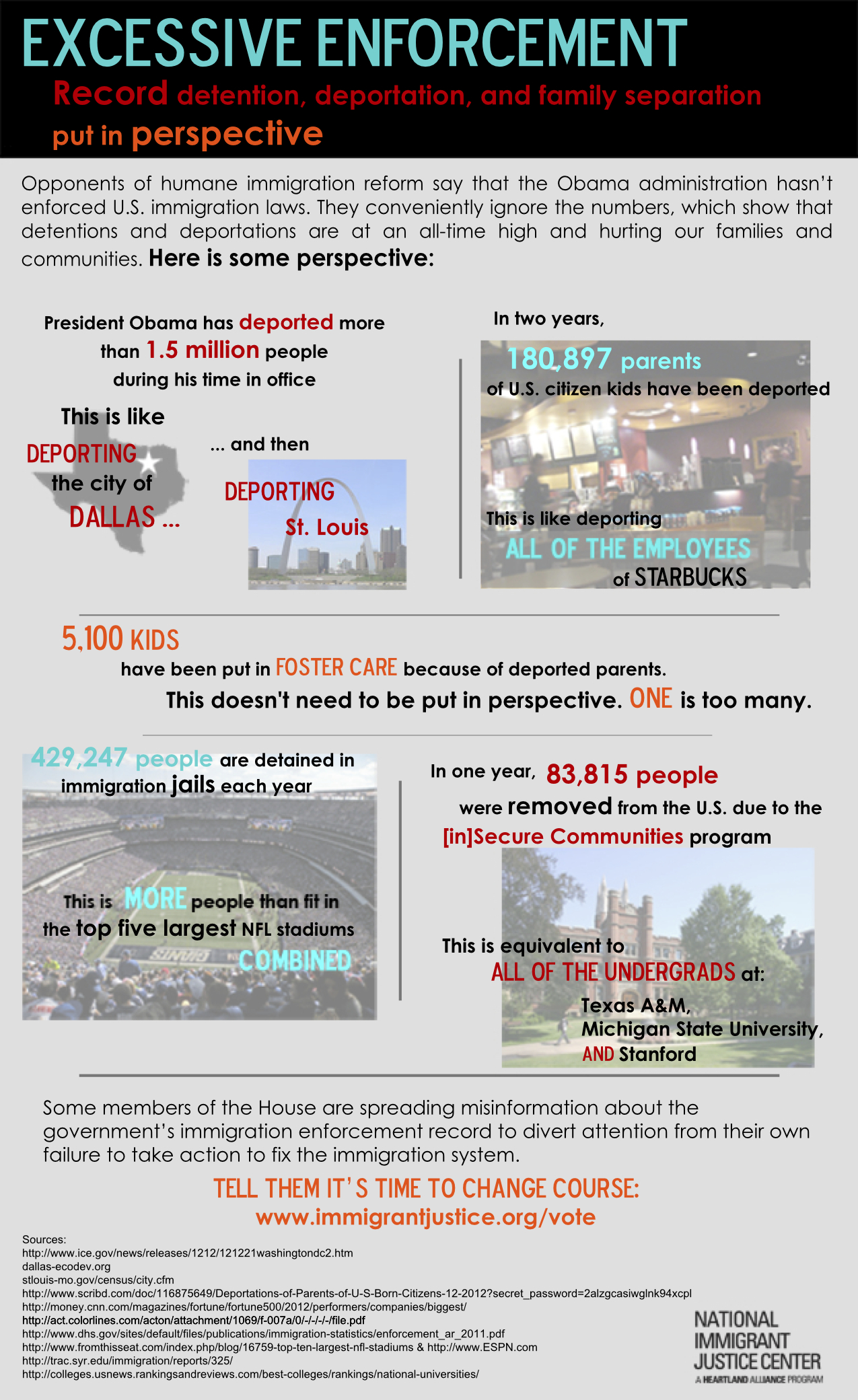 Enforcement infographic